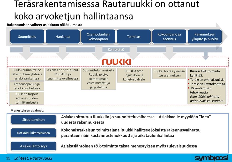 sitoutunut Ruukkiin jo suunnitteluvaiheessa Suunnittelun ansiosta Ruukki pystyy toimittamaan esivalmistettuja järjestelmiä Ruukilla oma logistiikka- ja kuljetuspalvelu Ruukki hoitaa yleensä itse