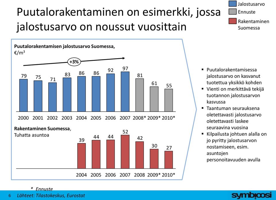 kasvanut tuotettua yksikkö kohden Vienti on merkittävä tekijä tuotannon jalostusarvon kasvussa Taantuman seurauksena oletettavasti jalostusarvo oletettavasti laskee seuraavina