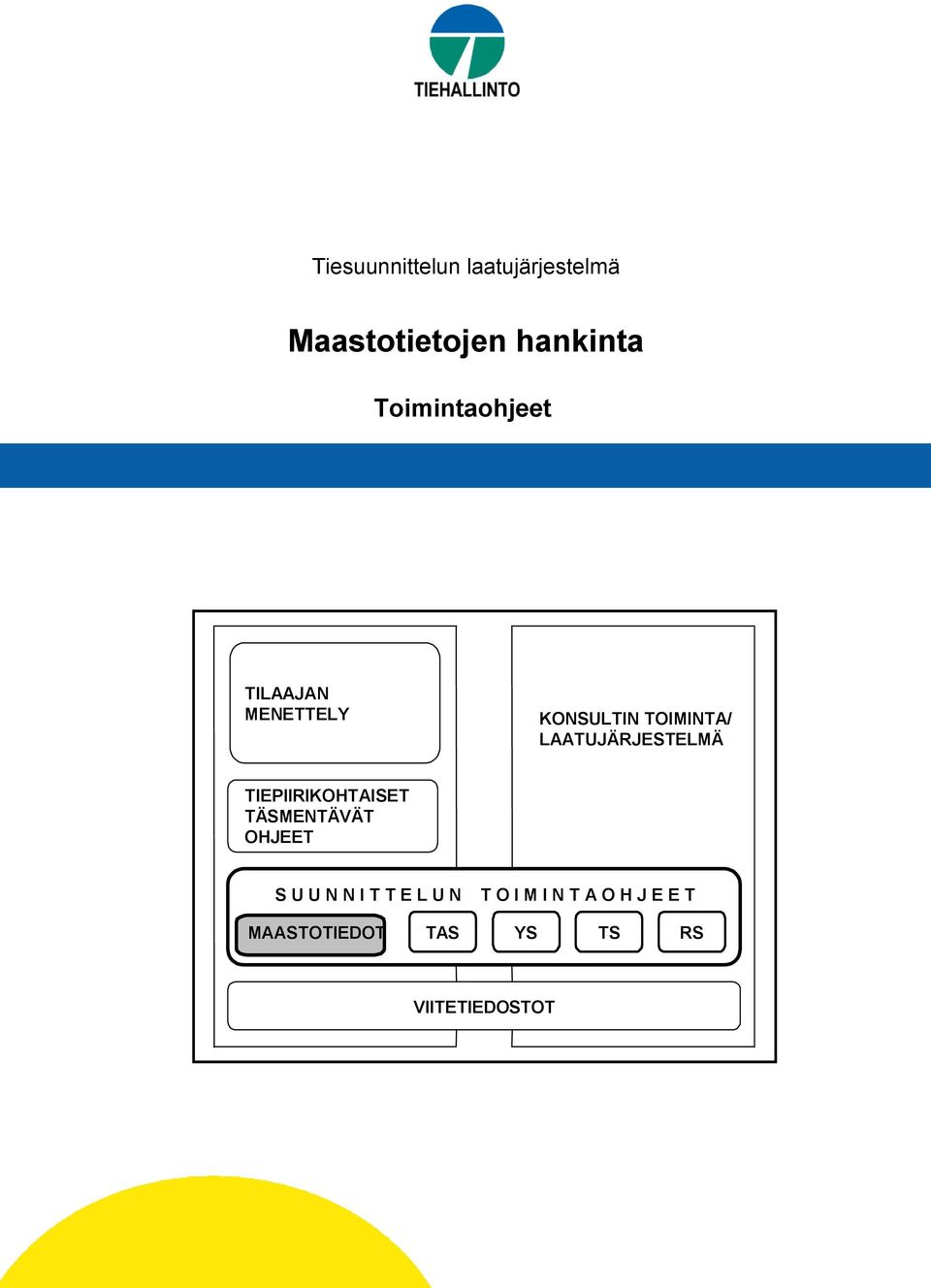 LAATUJÄRJESTELMÄ TIEPIIRIKOHTAISET TÄSMENTÄVÄT OHJEET S U U N N