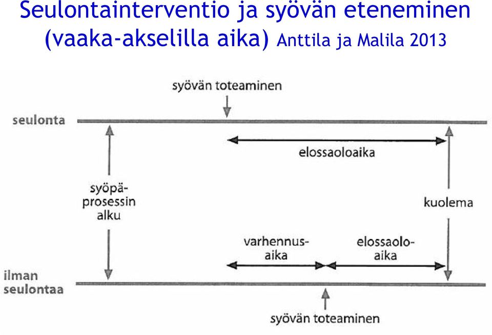 (vaaka-akselilla