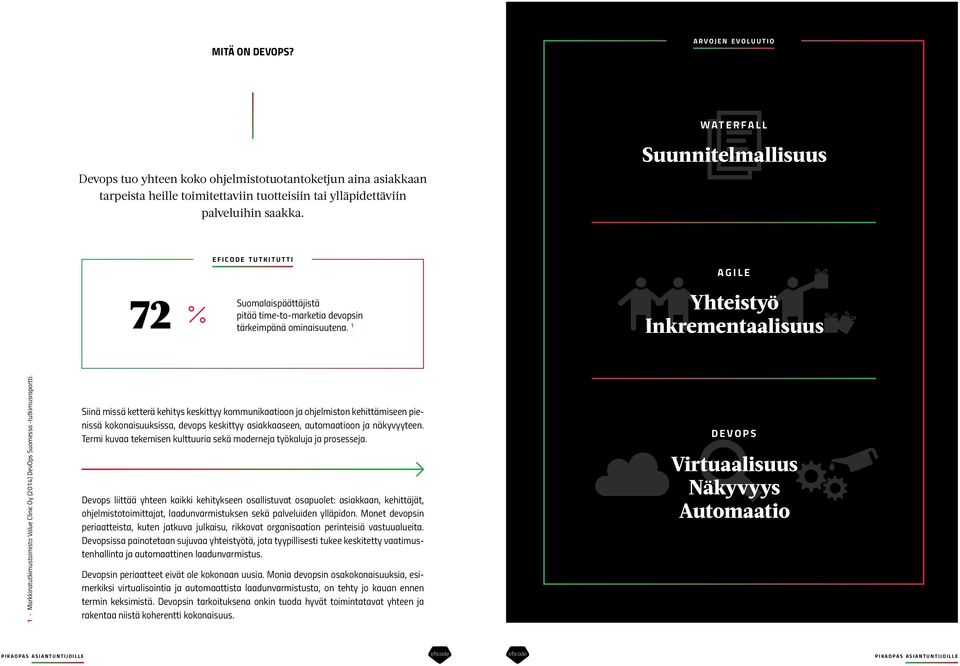 1 AGILE Yhteistyö Inkrementaalisuus 1 - Markkinatutkimustoimisto Value Clinic Oy (2014) DevOps Suomessa -tutkimusraportti.