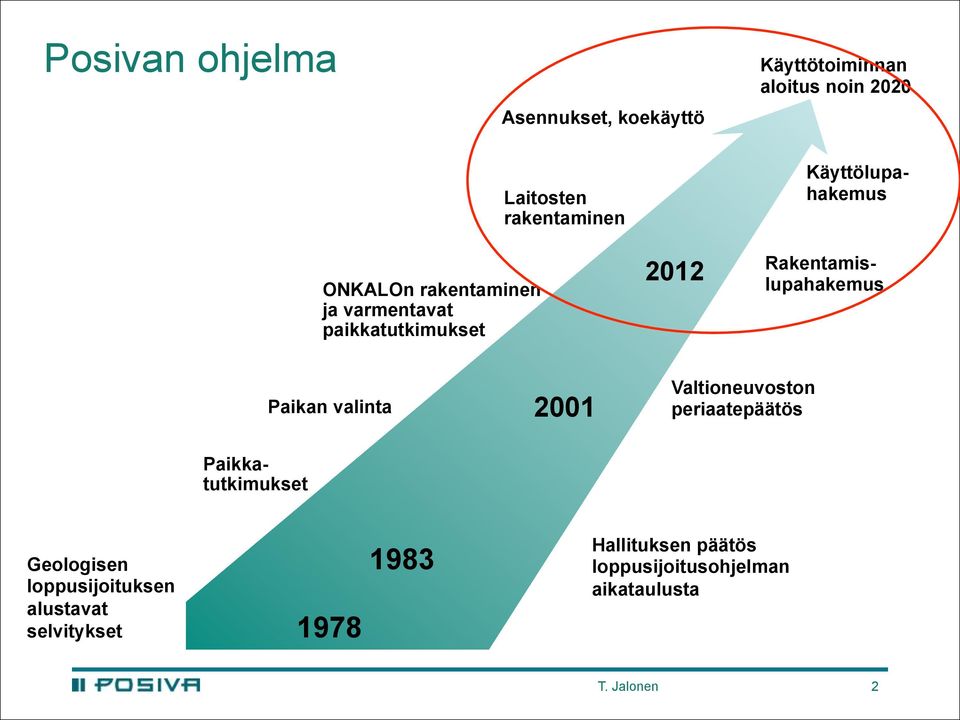 Rakentamislupahakemus Paikan valinta 2001 Valtioneuvoston periaatepäätös Geologisen