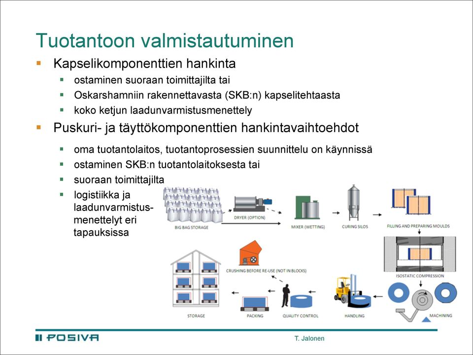 täyttökomponenttien hankintavaihtoehdot oma tuotantolaitos, tuotantoprosessien suunnittelu on käynnissä