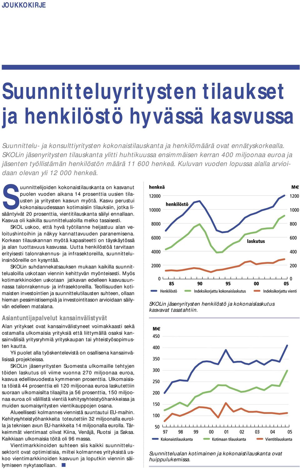 Kuluvan vuoden lopussa alalla arvioidaan olevan yli 12 000 henkeä. Suunnittelijoiden kokonaistilauskanta on kasvanut puolen vuoden aikana 14 prosenttia uusien tilausten ja yritysten kasvun myötä.