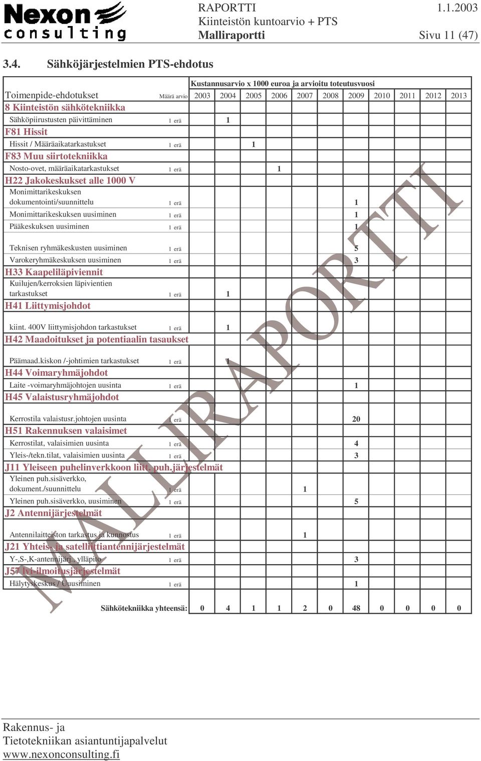 sähkötekniikka Sähköpiirustusten päivittäminen 1 erä 1 F81 Hissit Hissit / Määräaikatarkastukset 1 erä 1 F83 Muu siirtotekniikka Nosto-ovet, määräaikatarkastukset 1 erä 1 H22 Jakokeskukset alle 1000