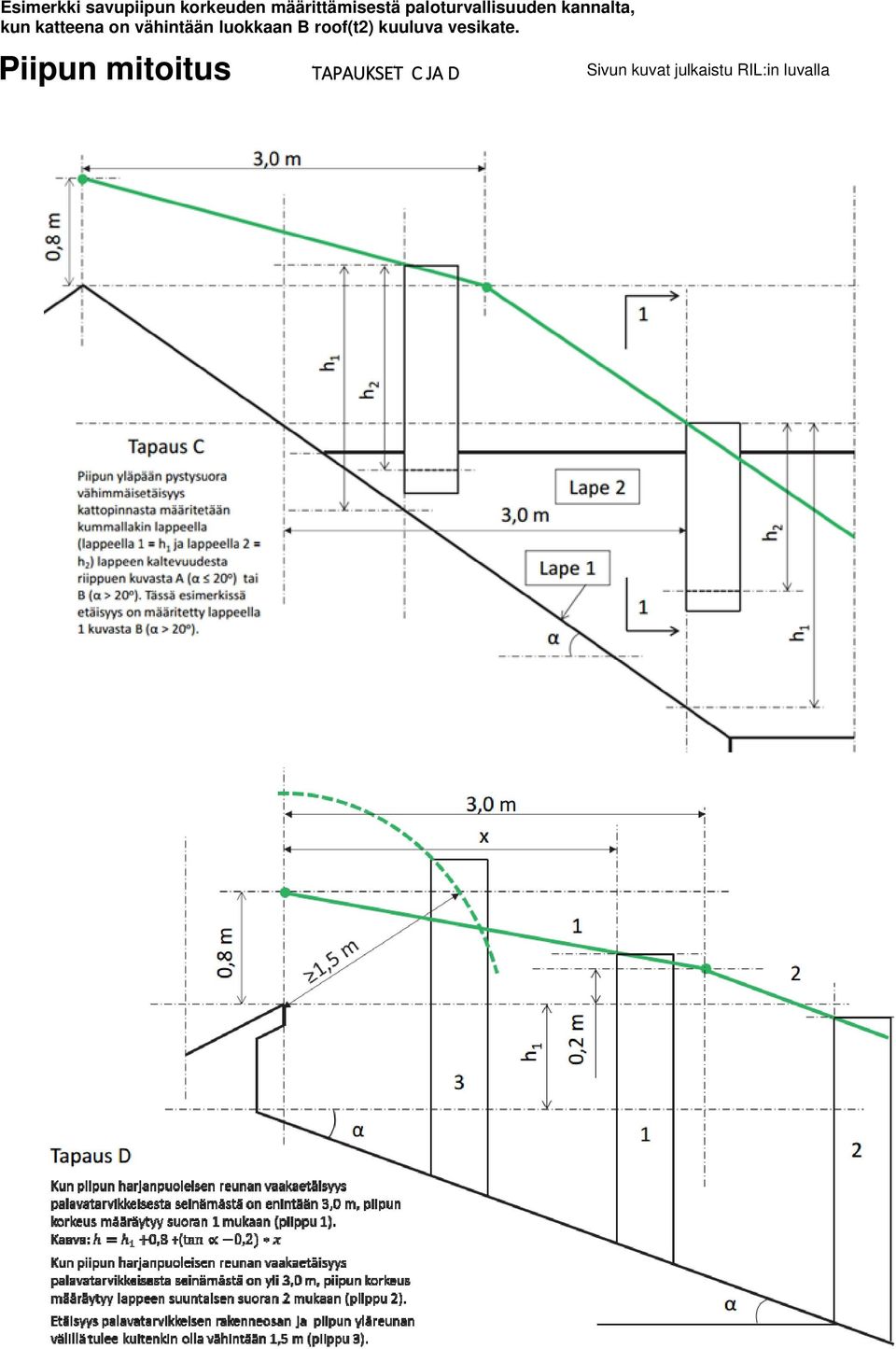 vähintään luokkaan B roof(t2) kuuluva vesikate.