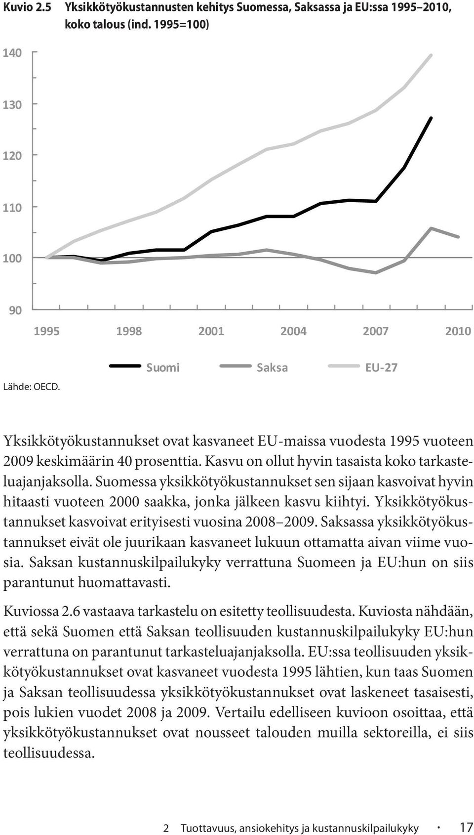 Suomessa yksikkötyökustannukset sen sijaan kasvoivat hyvin hitaasti vuoteen 2000 saakka, jonka jälkeen kasvu kiihtyi. Yksikkötyökustannukset kasvoivat erityisesti vuosina 2008 2009.