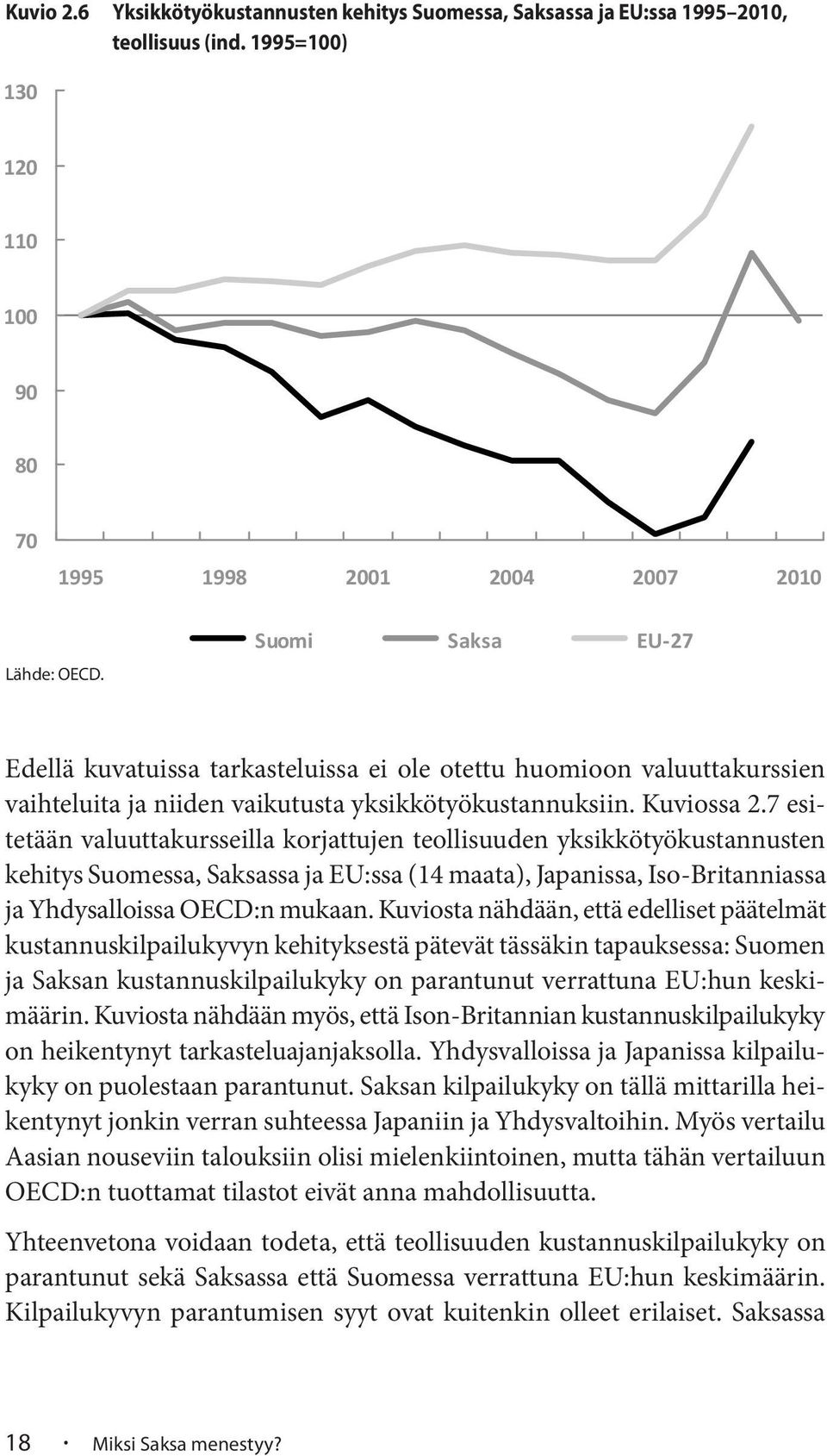 7 esitetään valuuttakursseilla korjattujen teollisuuden yksikkötyökustannusten kehitys Suomessa, Saksassa ja EU:ssa (14 maata), Japanissa, Iso-Britanniassa ja Yhdysalloissa OECD:n mukaan.