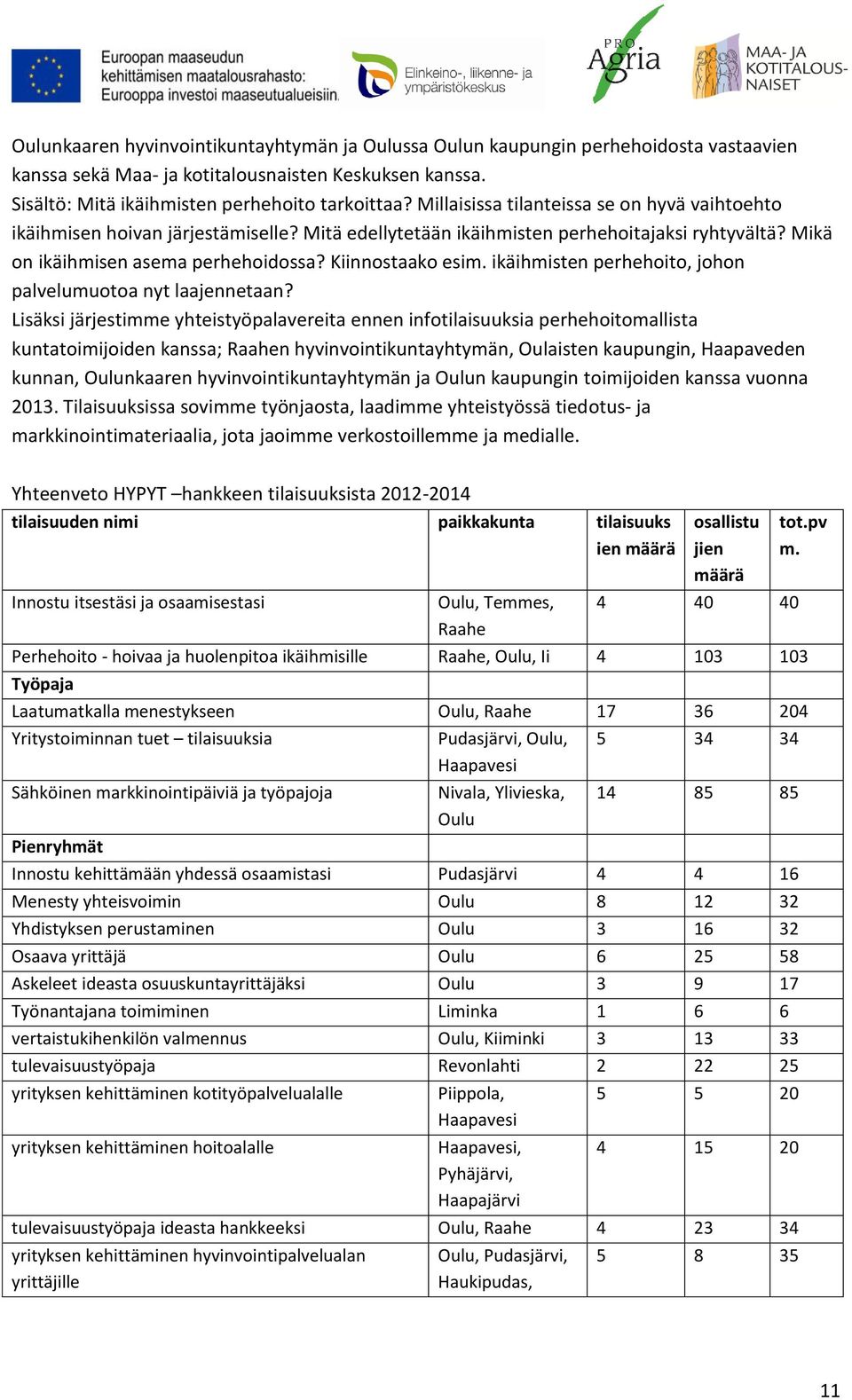 ikäihmisten perhehoito, johon palvelumuotoa nyt laajennetaan?