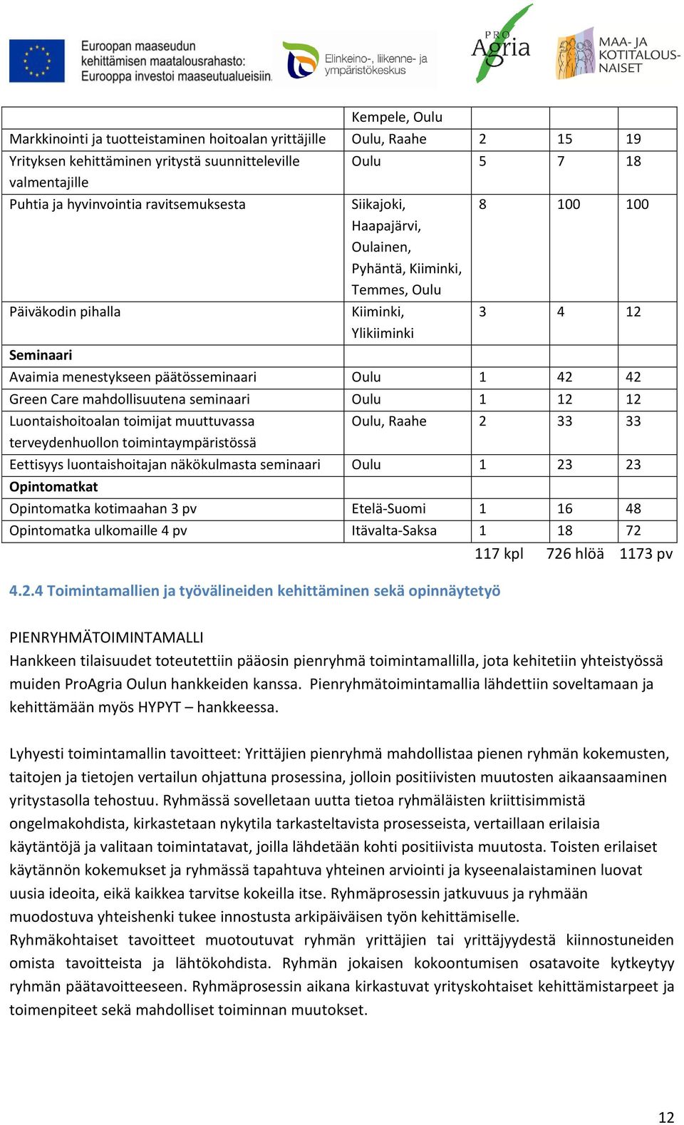 Green Care mahdollisuutena seminaari Oulu 1 12 12 Luontaishoitoalan toimijat muuttuvassa terveydenhuollon toimintaympäristössä Oulu, Raahe 2 33 33 Eettisyys luontaishoitajan näkökulmasta seminaari