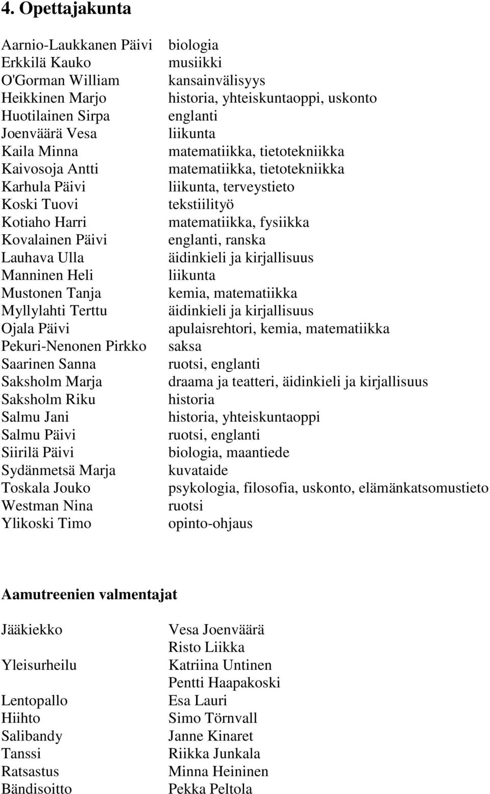 Toskala Jouko Westman Nina Ylikoski Timo biologia musiikki kansainvälisyys historia, yhteiskuntaoppi, uskonto englanti liikunta matematiikka, tietotekniikka matematiikka, tietotekniikka liikunta,