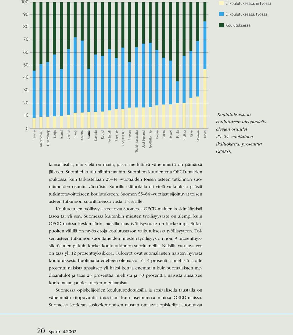 -vuotiaiden ikäluokasta, prosenttia (2005). kansalaisilla, niin vielä on maita, joissa merkittävä vähemmistö on jäämässä jälkeen. Suomi ei kuulu näihin maihin.