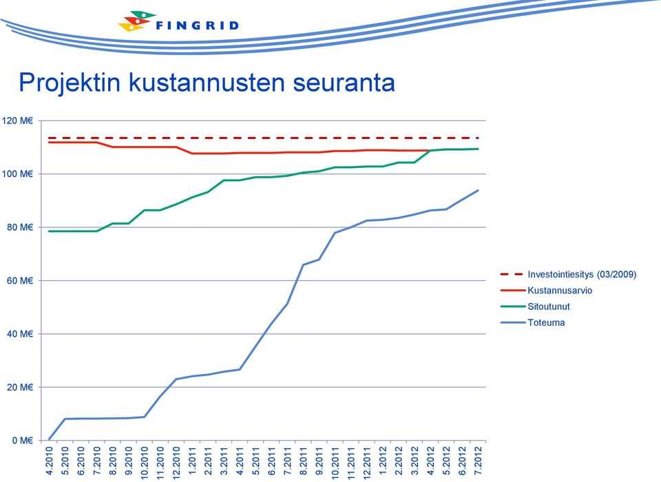 2012 3.2012 4.2012 5.2012 6.2012 7.