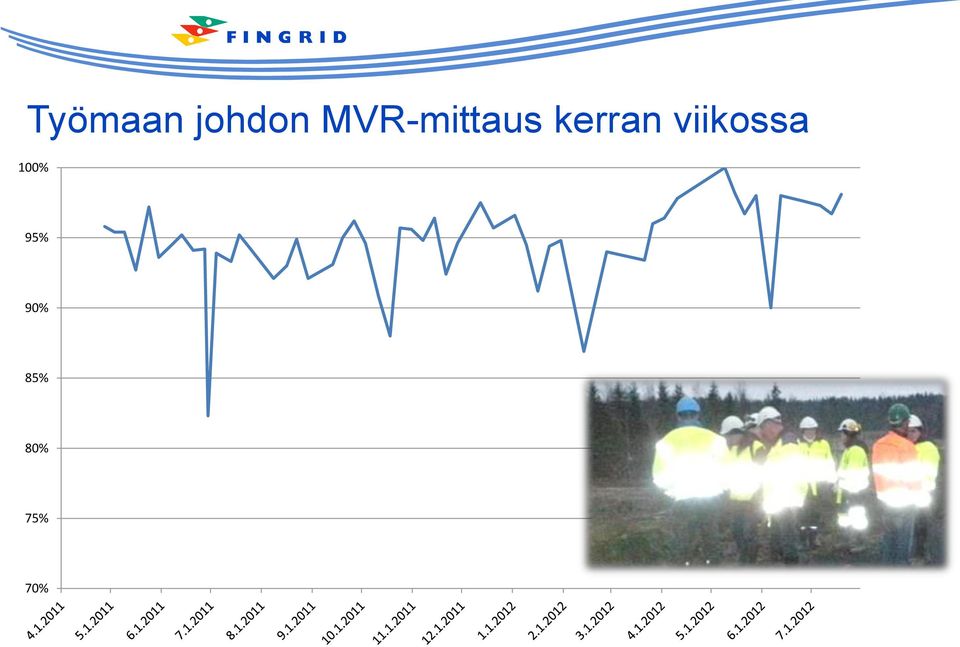 kerran viikossa