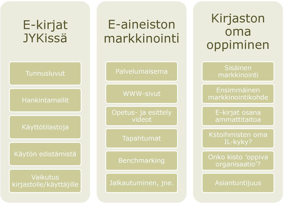 ja esittely videot Tapahtumat Benchmarking Jalkautuminen, jne.