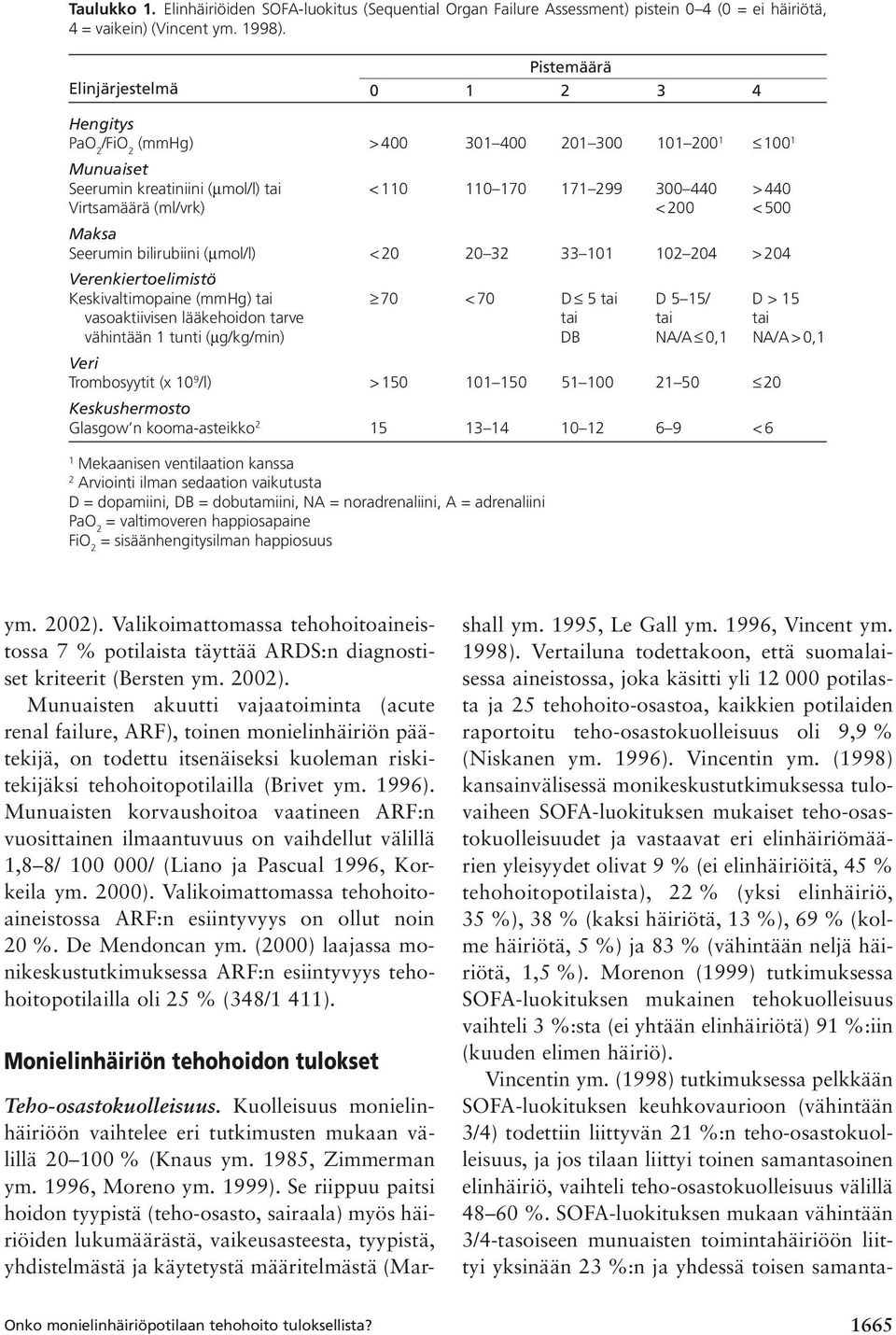 (ml/vrk) < 200 < 500 Maksa Seerumin bilirubiini (µmol/l) < 20 20 32 33 101 102 204 > 204 Verenkiertoelimistö Keskivaltimopaine (mmhg) tai 70 < 70 D 5 tai D 5 15/ D > 15 vasoaktiivisen lääkehoidon