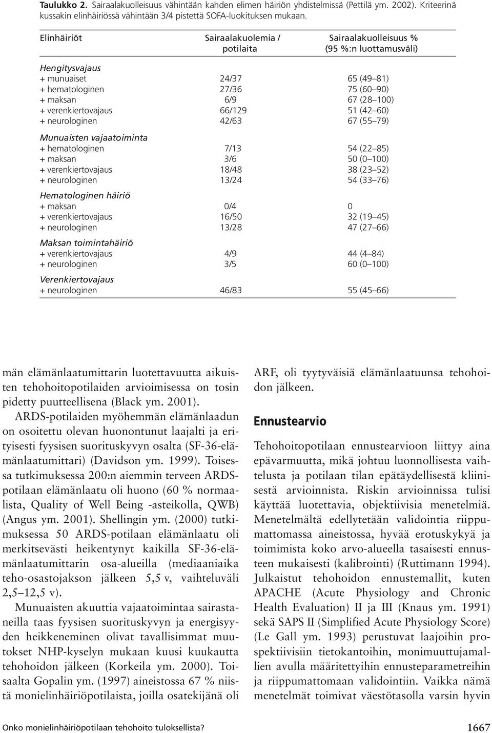 verenkiertovajaus 66/129 51 (42 60) + neurologinen 42/63 67 (55 79) Munuaisten vajaatoiminta + hematologinen 7/13 54 (22 85) + maksan 3/6 50 (0 100) + verenkiertovajaus 18/48 38 (23 52) +