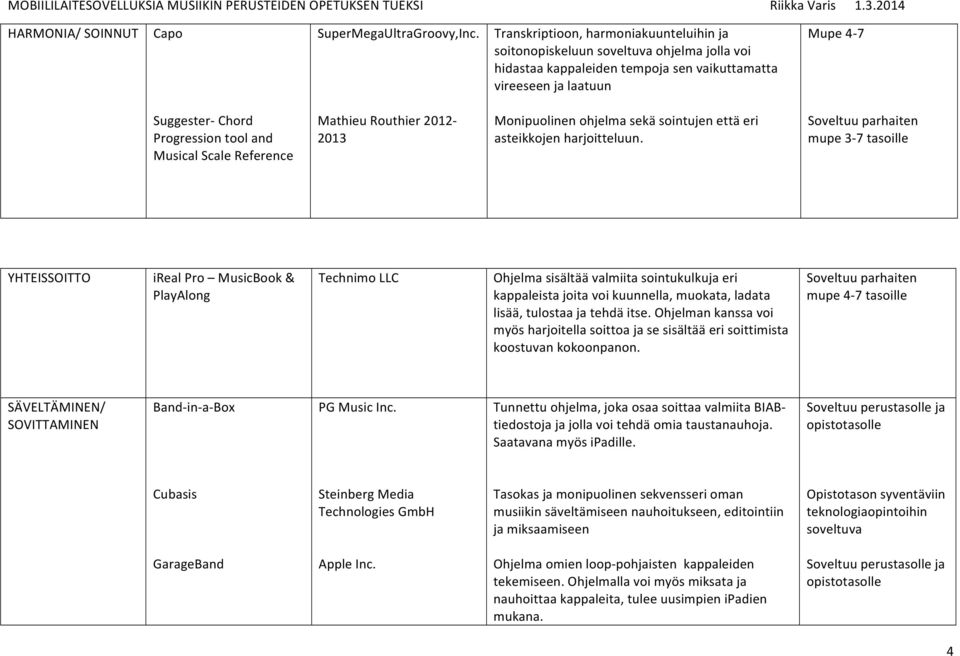 Scale Reference Mathieu Routhier 2012-2013 Monipuolinen ohjelma sekä sointujen että eri asteikkojen harjoitteluun.