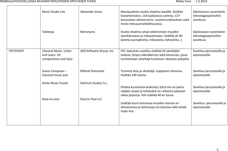 Tabletop Retronyms Studio- ohjelma oman elektronisen musiikin säveltämiseen ja miksaamiseen. Sisältää yli 40 laitetta (samplereita, miksereita, tehosteita ) TIETOVISAT Classical Music.