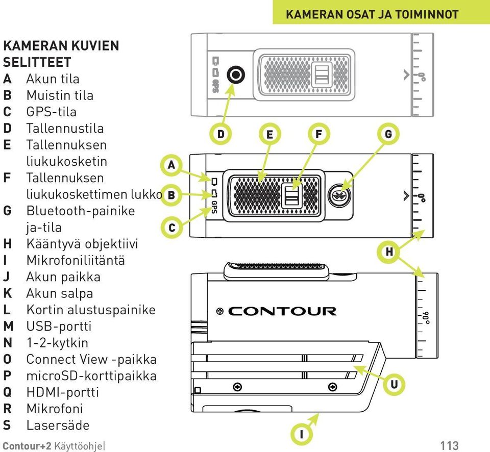 objektiivi I Mikrofoniliitäntä J Akun paikka K Akun salpa L Kortin alustuspainike M USB-portti N 1-2-kytkin O