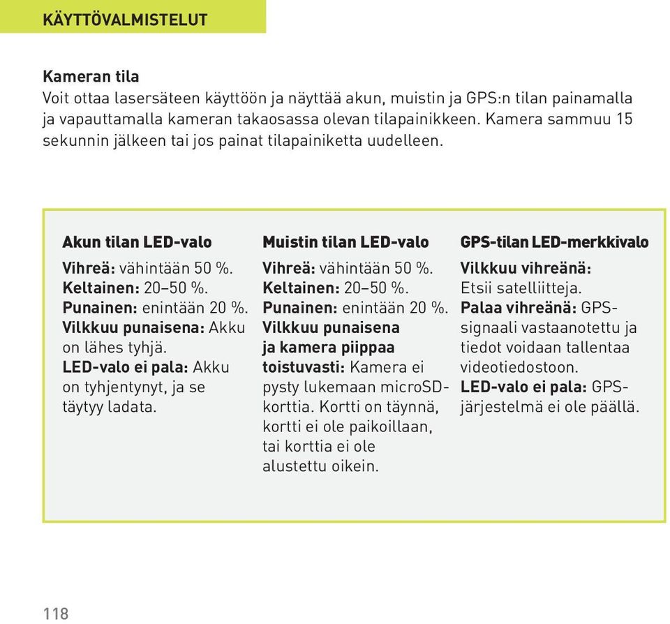 Vilkkuu punaisena: Akku on lähes tyhjä. LED-valo ei pala: Akku on tyhjentynyt, ja se täytyy ladata. Muistin tilan LED-valo Vihreä: vähintään 50 %. Keltainen: 20 50 %. Punainen: enintään 20 %.