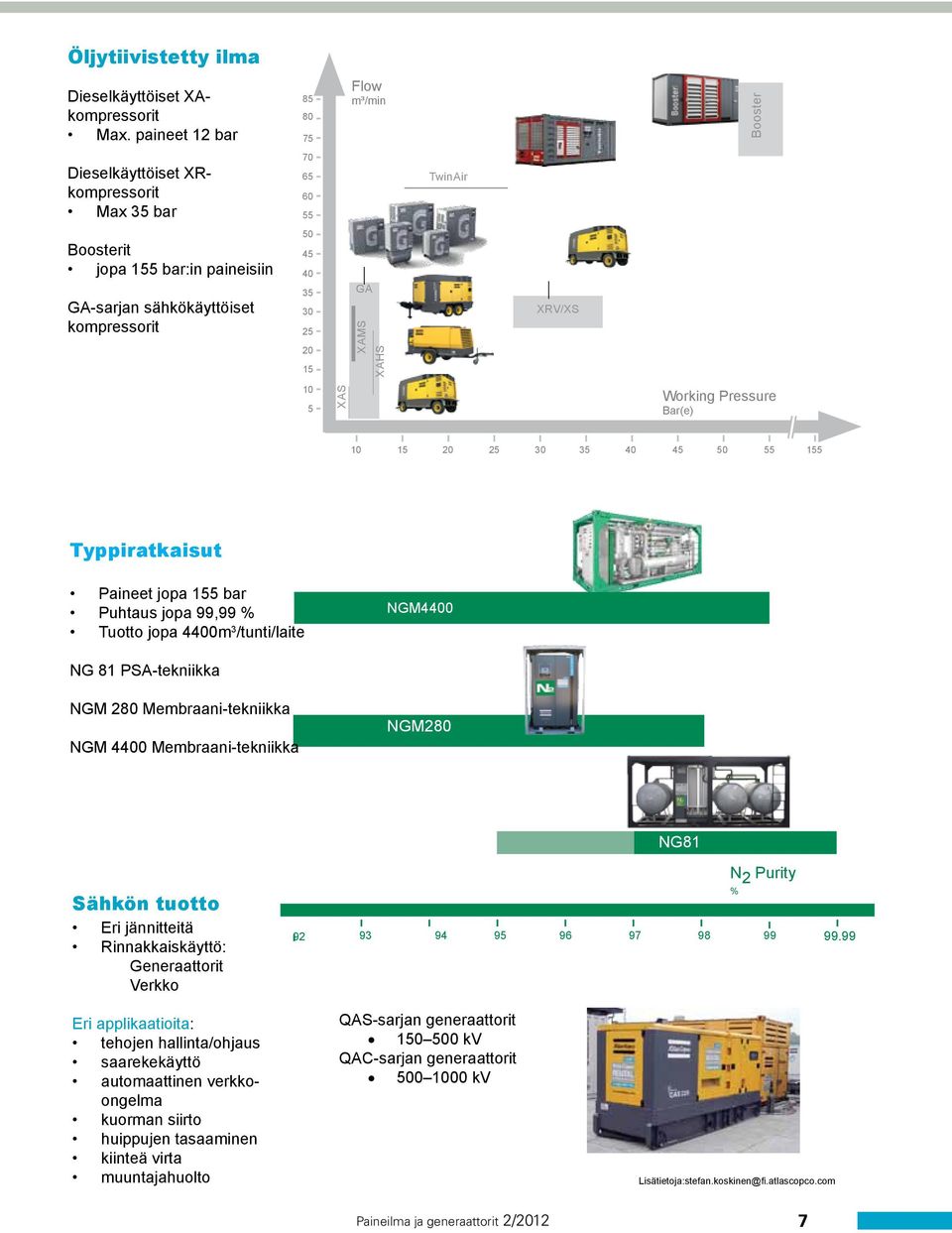 25 20 15 GA XAMS XAHS XRV/XS 10 5 XAS Working Pressure Bar(e) 10 15 20 25 30 35 40 45 50 55 155 Typpiratkaisut Paineet jopa 155 bar Puhtaus jopa 99,99 % Tuotto jopa 4400m 3 /tunti/laite NGM4400 NG 81