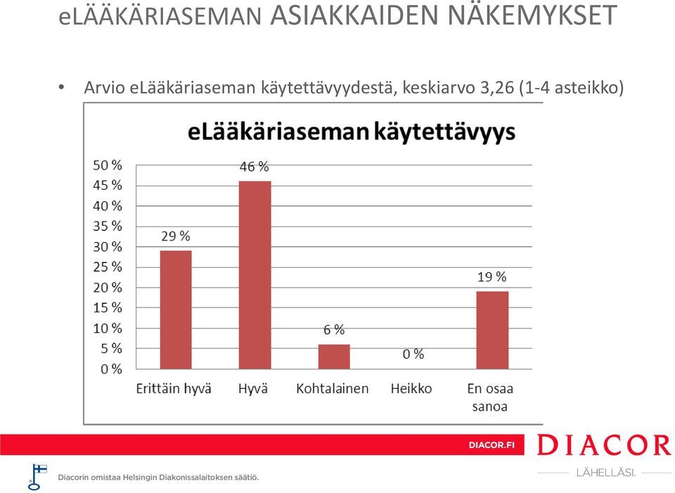elääkäriaseman