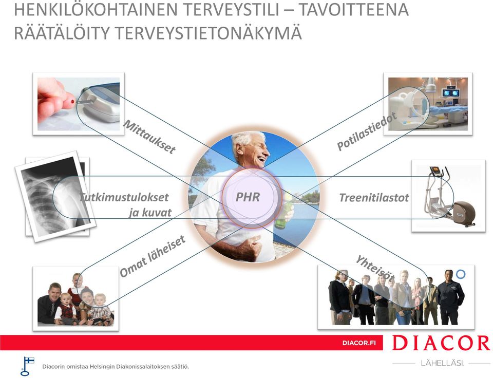TERVEYSTIETONÄKYMÄ