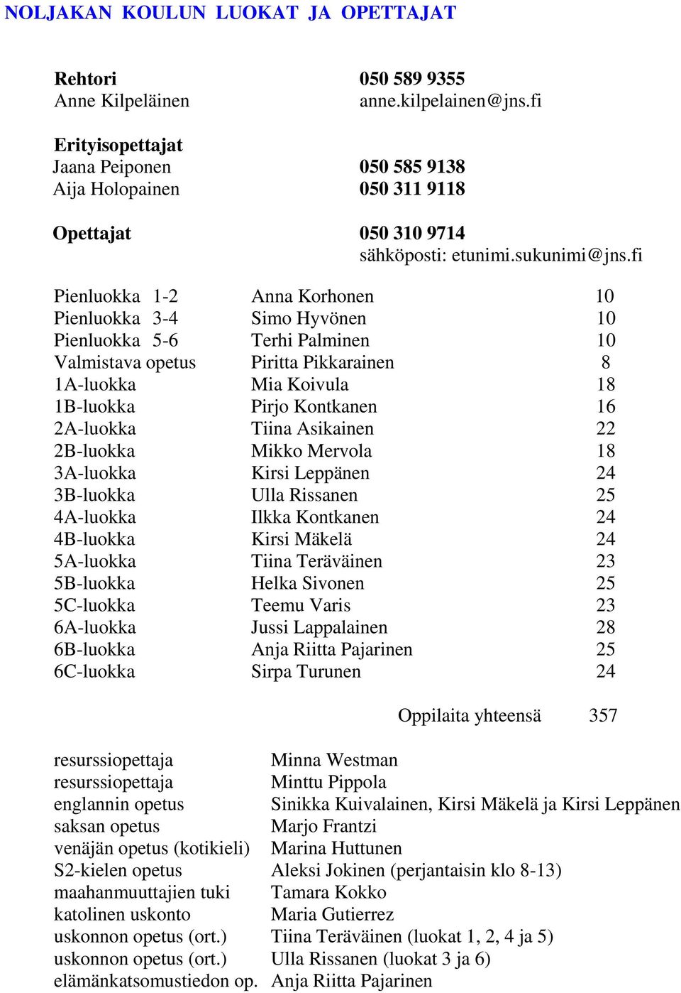 fi Pienluokka 1-2 Anna Korhonen 10 Pienluokka 3-4 Simo Hyvönen 10 Pienluokka 5-6 Terhi Palminen 10 Valmistava opetus Piritta Pikkarainen 8 1A-luokka Mia Koivula 18 1B-luokka Pirjo Kontkanen 16