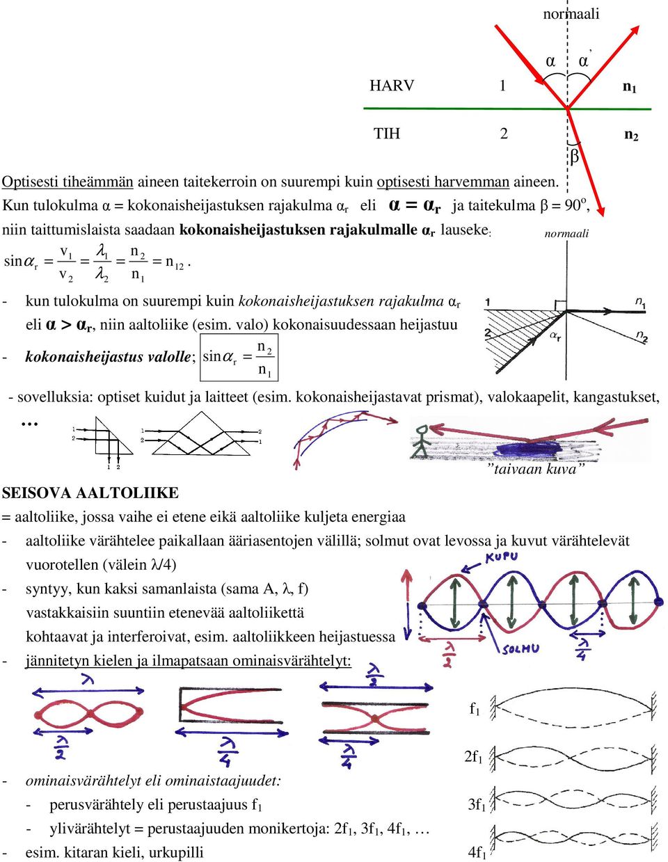 v λ ormaali - ku tulokulma o suurempi kui kokoaisheijastukse rajakulma α r eli α > α r, ii aaltoliike (esim.