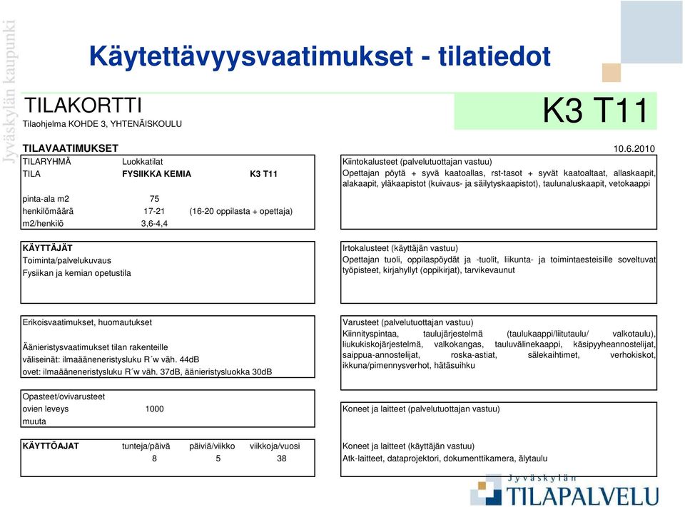 (kuivaus- ja säilytyskaapistot), taulunaluskaapit, vetokaappi pinta-ala m2 75 henkilömäärä 17-21 (16-20 oppilasta + opettaja) m2/henkilö 3,6-4,4 KÄYTTÄJÄT Toiminta/palvelukuvaus Fysiikan ja kemian