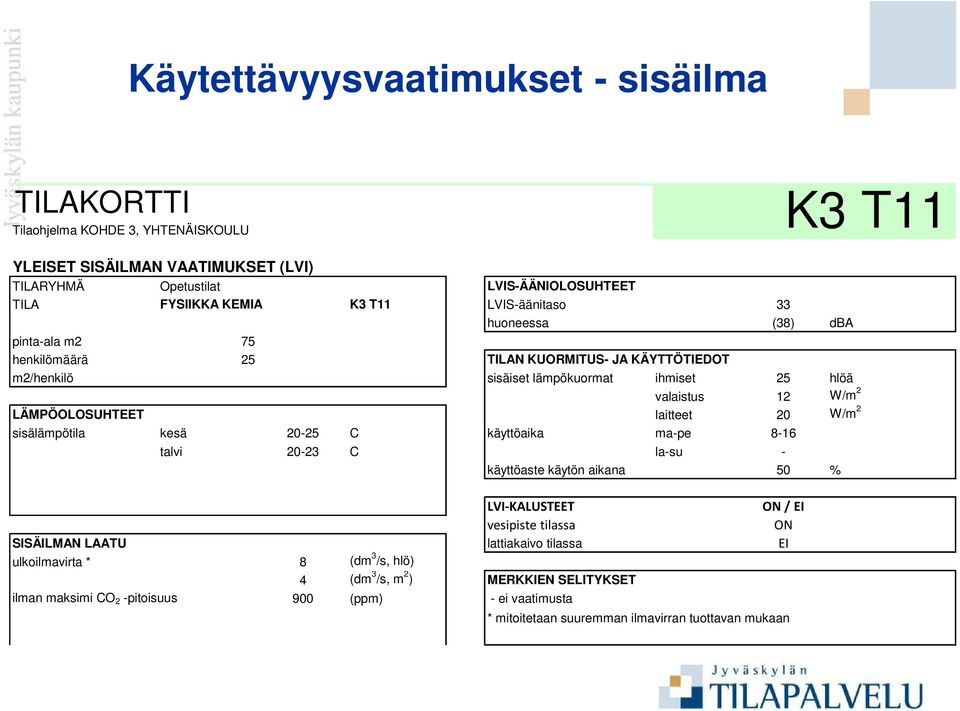 laitteet 20 W/m 2 sisälämpötila kesä 20-25 C käyttöaika ma-pe 8-16 talvi 20-23 C la-su - käyttöaste käytön aikana 50 % LVI-KALUSTEET ON / EI vesipiste tilassa ON SISÄILMAN LAATU lattiakaivo