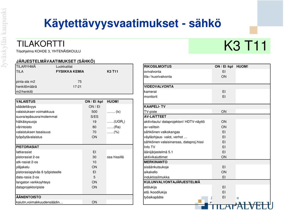 säädettävyys ON / EI KAAPELI- TV valaistuksen voimakkuus 500.