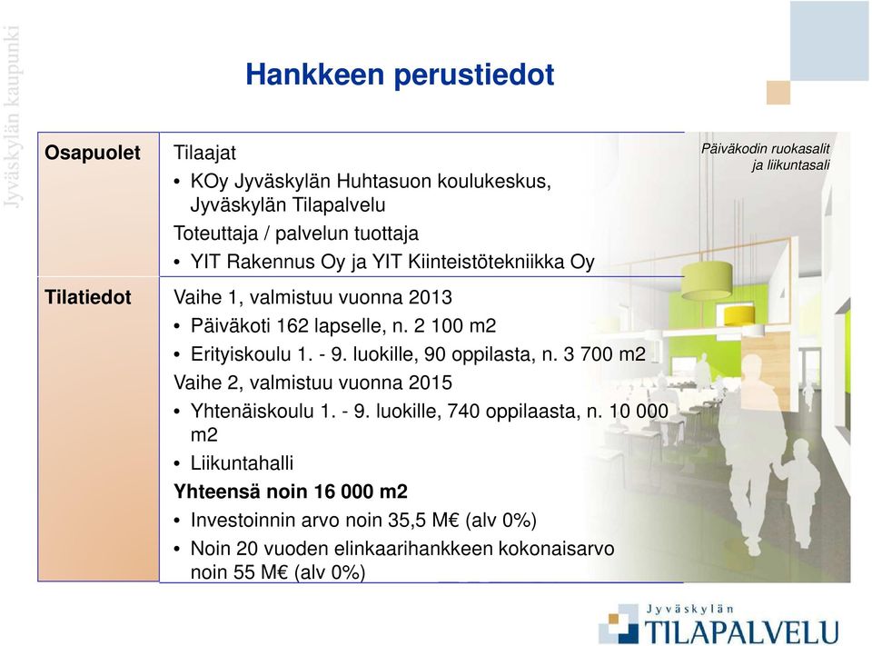 2 100 m2 Erityiskoulu 1. - 9. luokille, 90 oppilasta, n. 3 700 m2 Vaihe 2, valmistuu vuonna 2015 Yhtenäiskoulu 1. - 9. luokille, 740 oppilaasta, n.