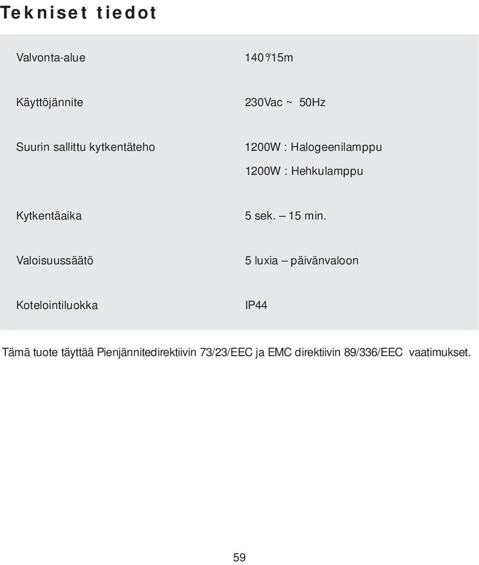 sek. 15 min.