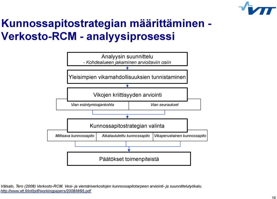 Kunnossapitostrategian valinta Mittaava kunnossapito Aikataulutettu kunnossapito Vikaperustainen kunnossapito Päätökset toimenpiteistä