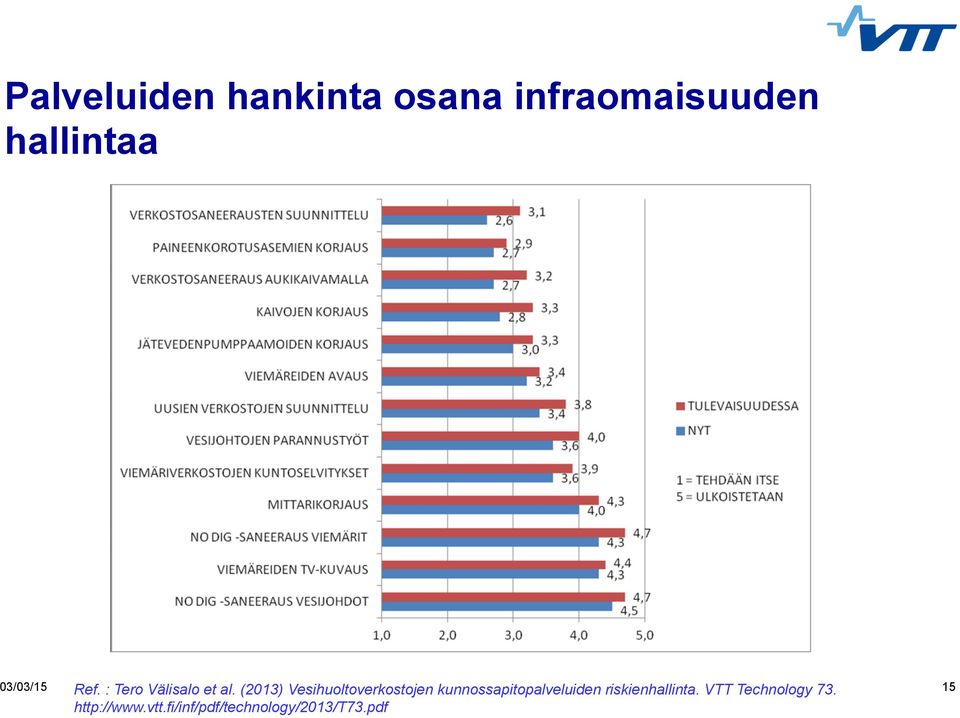 (2013) Vesihuoltoverkostojen kunnossapitopalveluiden