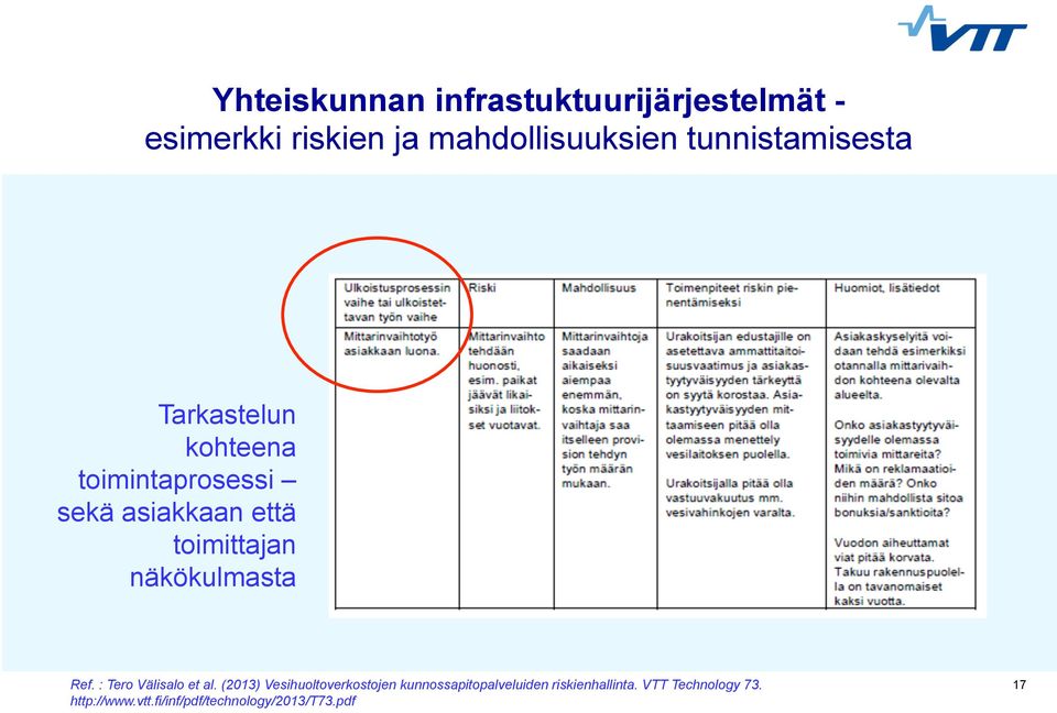 näkökulmasta Ref. : Tero Välisalo et al.