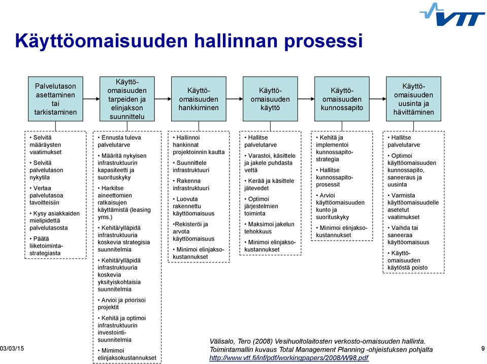 palvelutasosta Päätä liiketoimintastrategiasta Ennusta tuleva palvelutarve Määritä nykyisen infrastruktuurin kapasiteetti ja suorituskyky Harkitse aineettomien ratkaisujen käyttämistä (leasing yms.