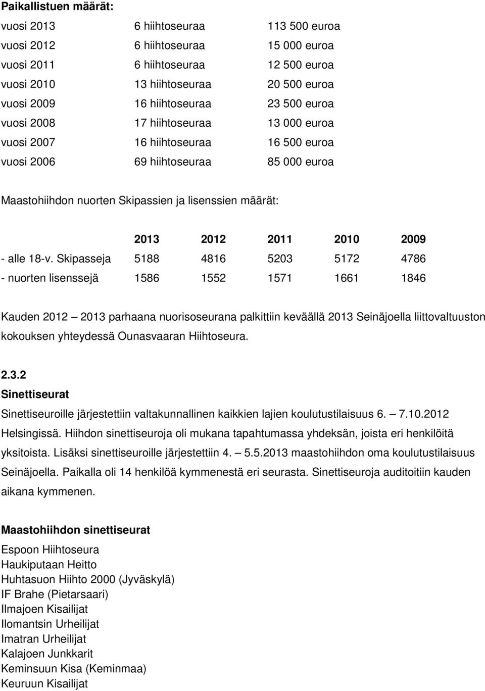 määrät: 2013 2012 2011 2010 2009 - alle 18-v.