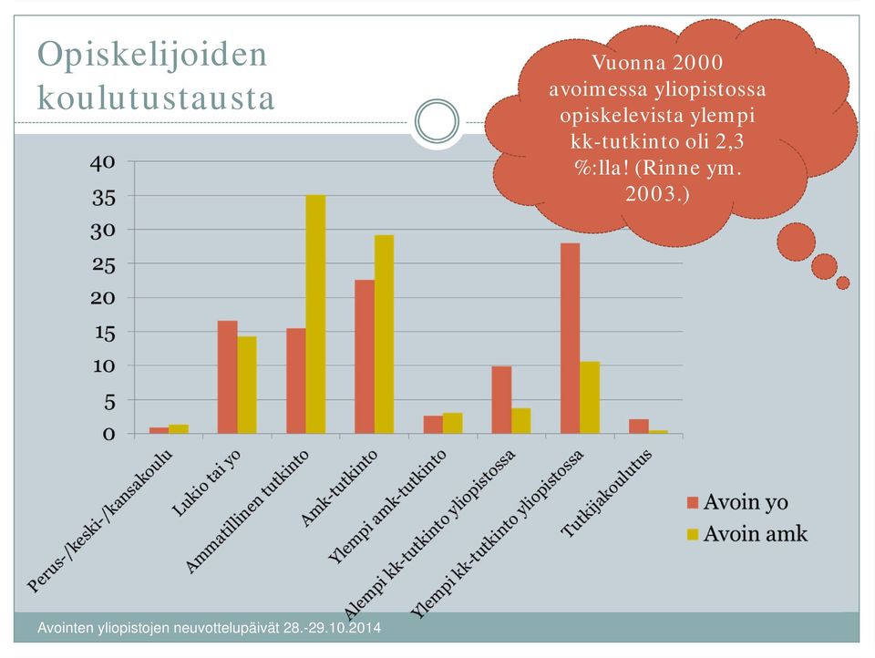 yliopistossa opiskelevista