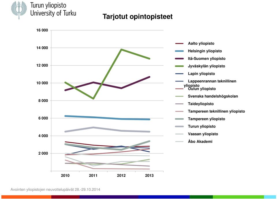 yliopisto Oulun yliopisto Svenska handelshögskolan Taideyliopisto Tampereen teknillinen