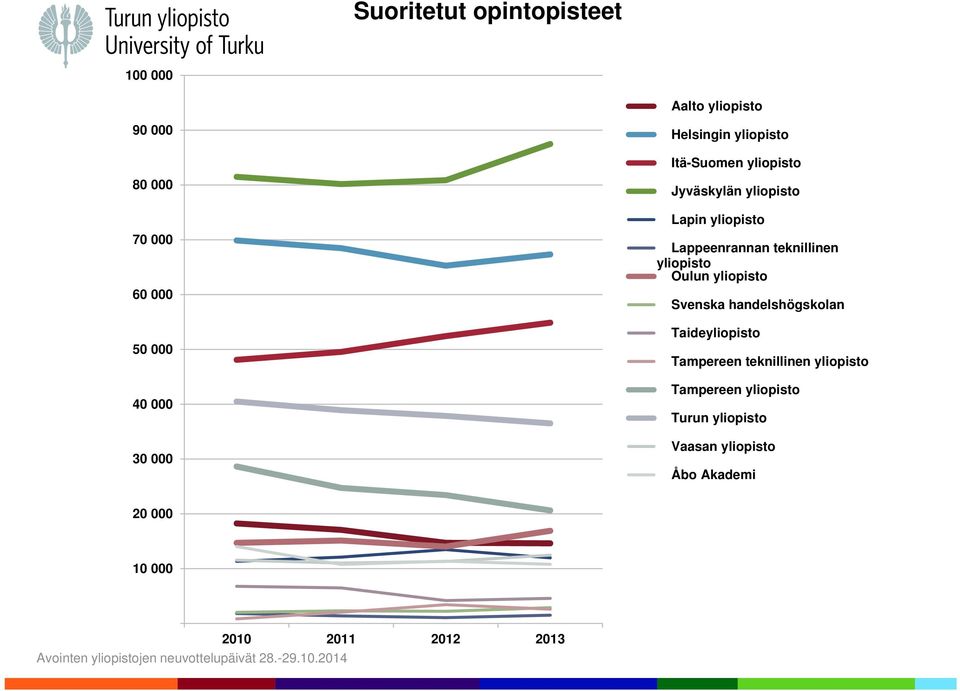 teknillinen yliopisto Oulun yliopisto Svenska handelshögskolan Taideyliopisto Tampereen teknillinen