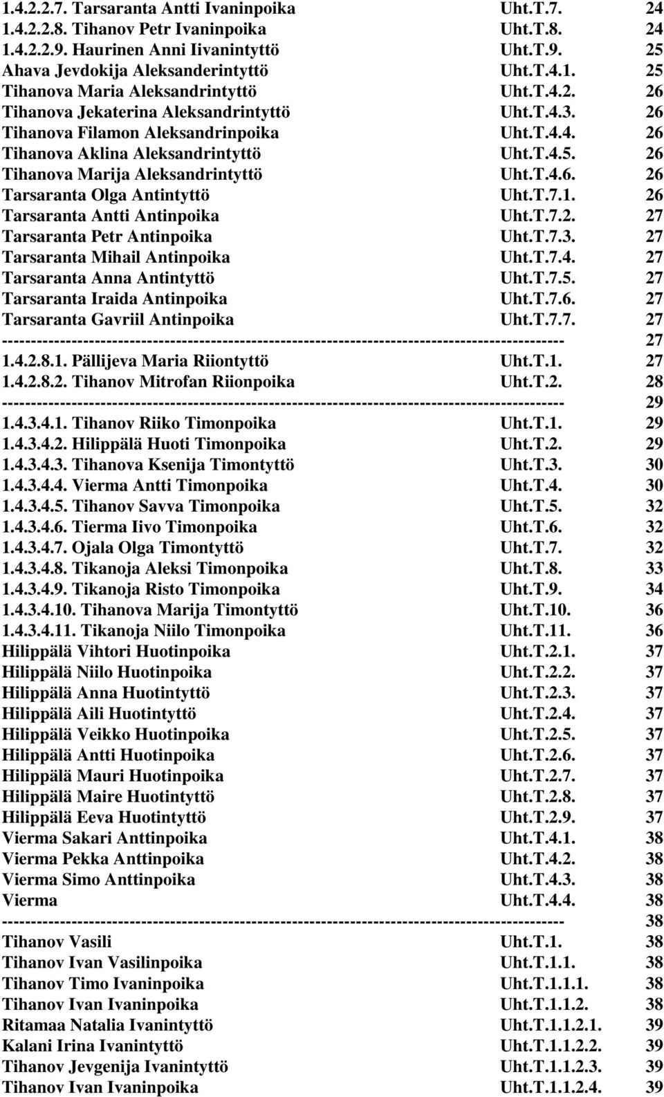 T.7.1. 26 Tarsaranta Antti Antinpoika Uht.T.7.2. 27 Tarsaranta Petr Antinpoika Uht.T.7.3. 27 Tarsaranta Mihail Antinpoika Uht.T.7.4. 27 Tarsaranta Anna Antintyttö Uht.T.7.5.