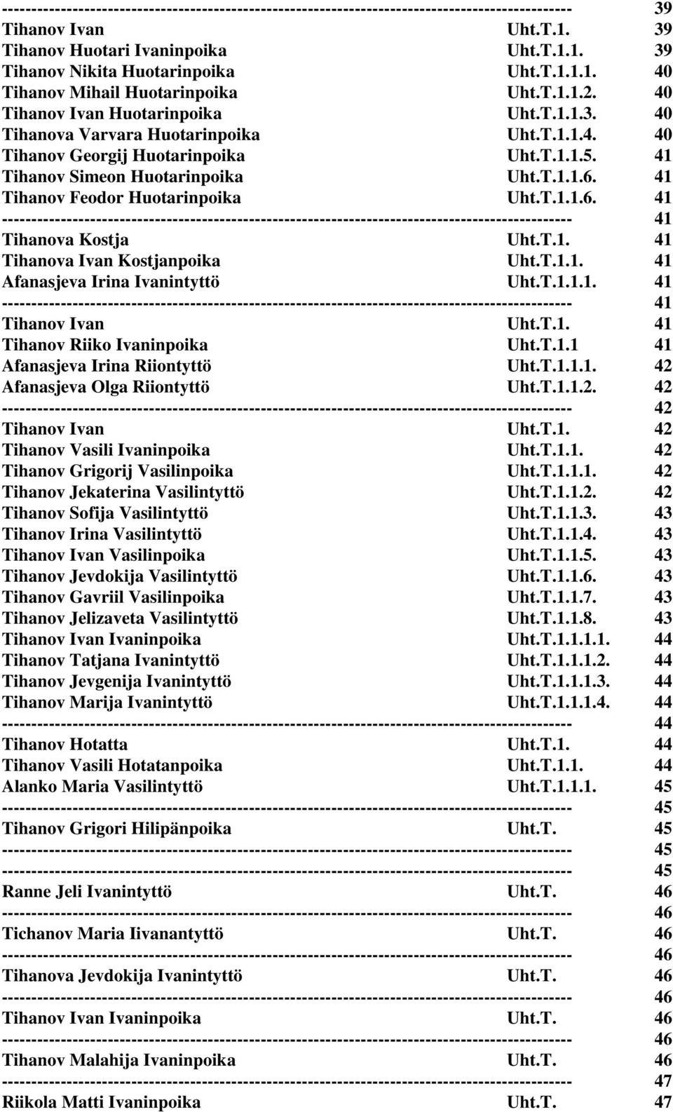 41 Tihanov Simeon Huotarinpoika Uht.T.1.1.6. 41 Tihanov Feodor Huotarinpoika Uht.T.1.1.6. 41 ------------------------------------------------------------------------------------------------- 41 Tihanova Kostja Uht.