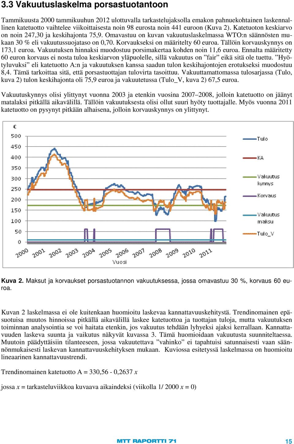 Korvaukseksi on määritelty 60 euroa. Tällöin korvauskynnys on 173,1 euroa. Vakuutuksen hinnaksi muodostuu porsimakertaa kohden noin 11,6 euroa.