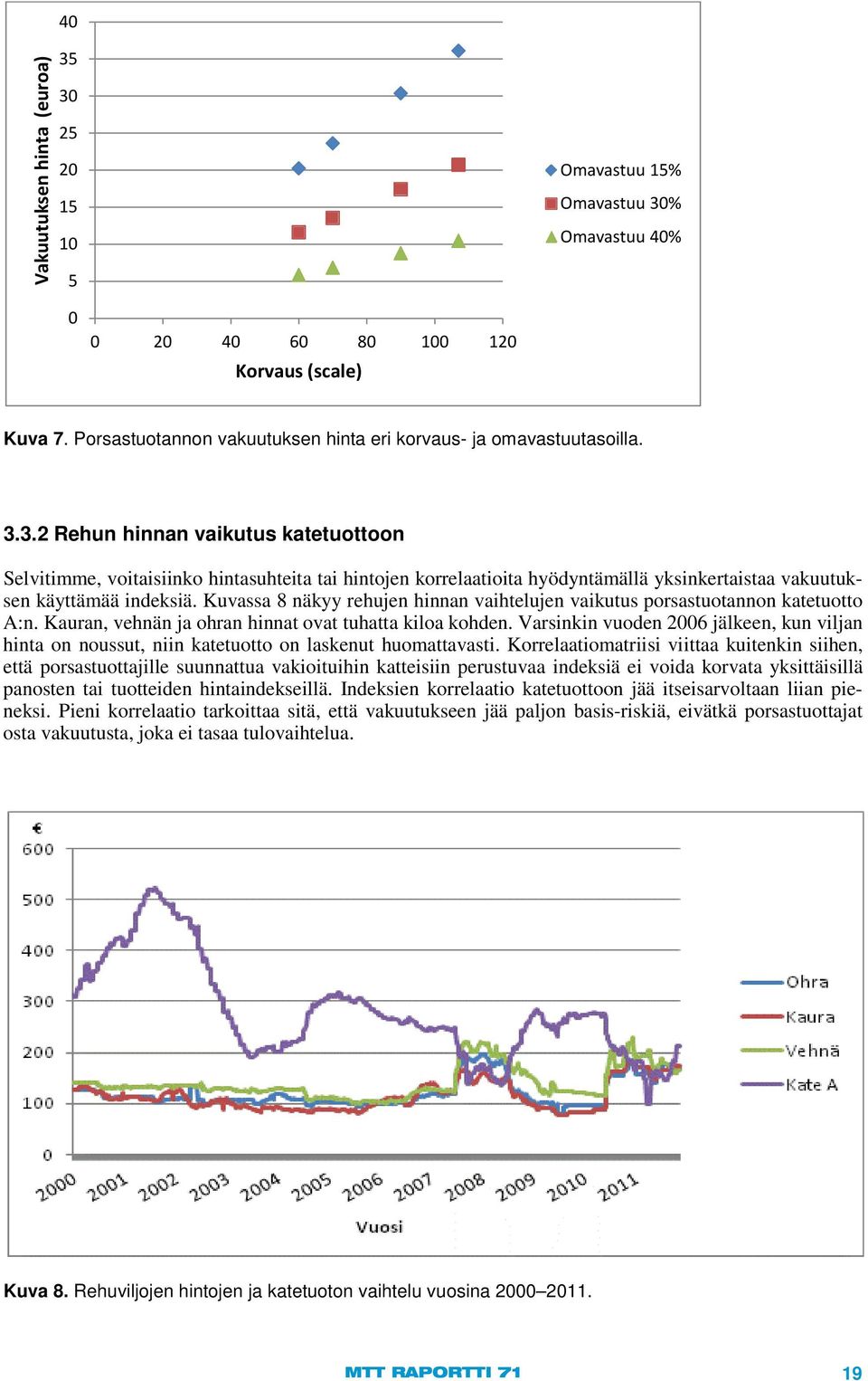 3.2 Rehun hinnan vaikutus katetuottoon Selvitimme, voitaisiinko hintasuhteita tai hintojen korrelaatioita hyödyntämällä yksinkertaistaa vakuutuksen käyttämää indeksiä.