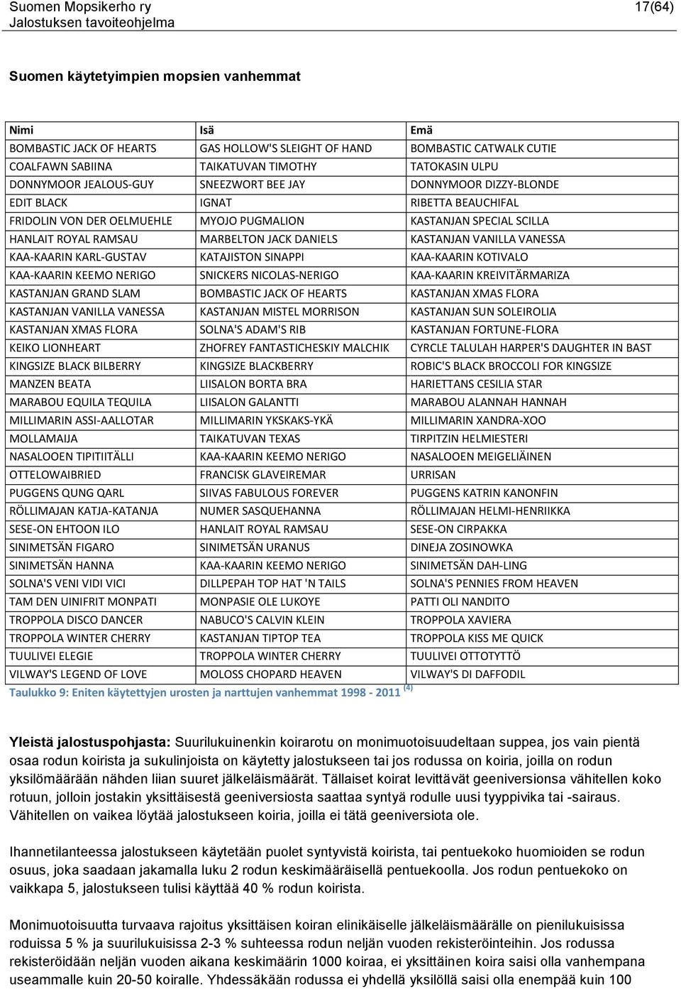 RAMSAU MARBELTON JACK DANIELS KASTANJAN VANILLA VANESSA KAA-KAARIN KARL-GUSTAV KATAJISTON SINAPPI KAA-KAARIN KOTIVALO KAA-KAARIN KEEMO NERIGO SNICKERS NICOLAS-NERIGO KAA-KAARIN KREIVITÄRMARIZA