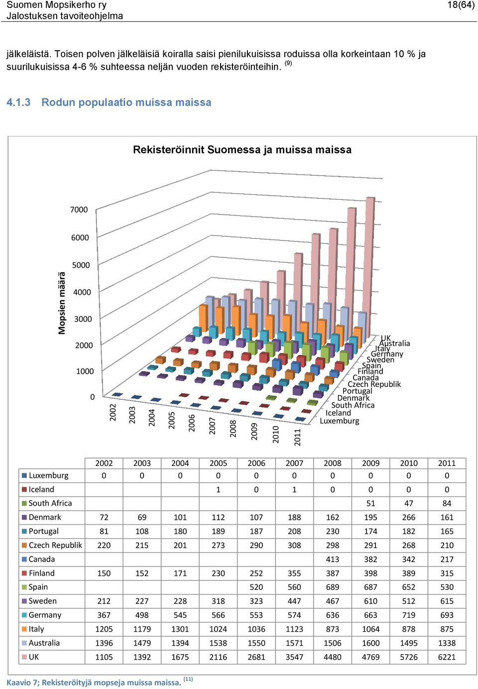 % ja suurilukuisissa 4-6 % suhteessa neljän vuoden rekisteröinteihin. (9) 4.1.