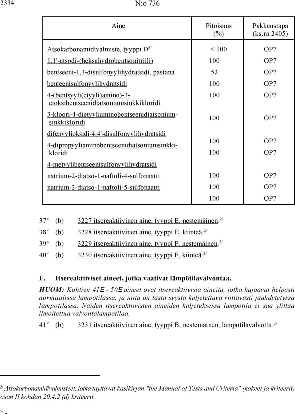 4-(bentsyyli(etyyli)amino)-3-100 etoksibentseenidiatsoniumsinkkikloridi difenyylioksidi-4,4'-disulfonyylihydratsidi 3-kloori-4-dietyyliaminobentseenidiatsoniumsinkkikloridi